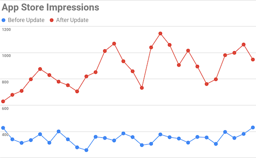ASO results graph